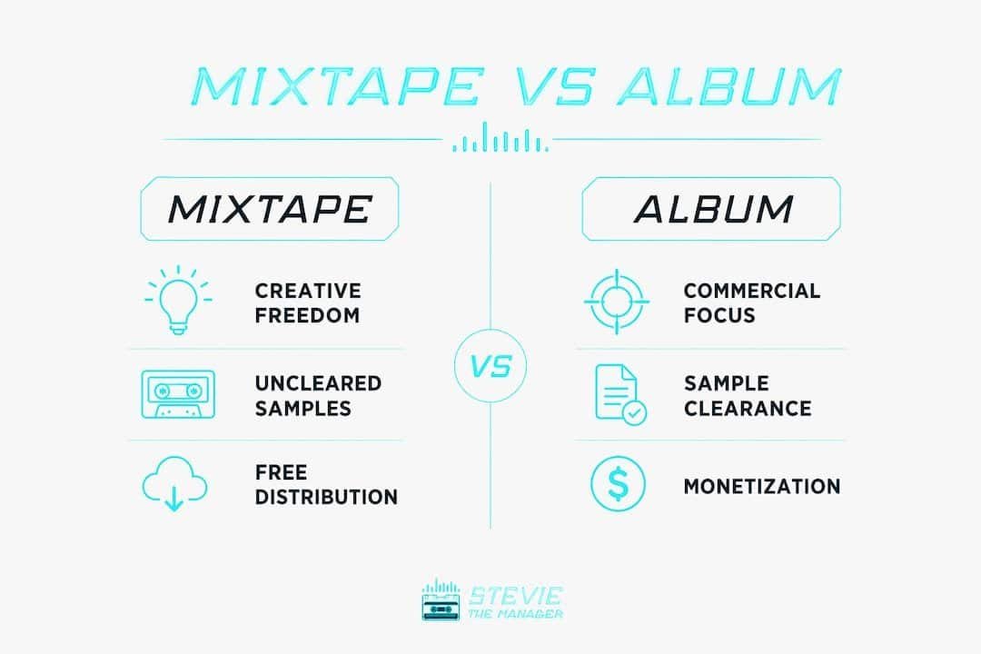 Infographic comparing mixtapes and albums
