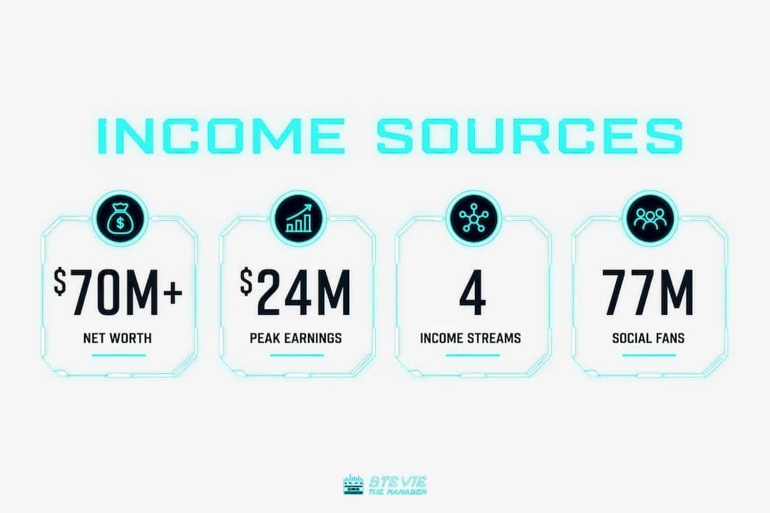 Infographic showing Wiz Khalifa income statistics