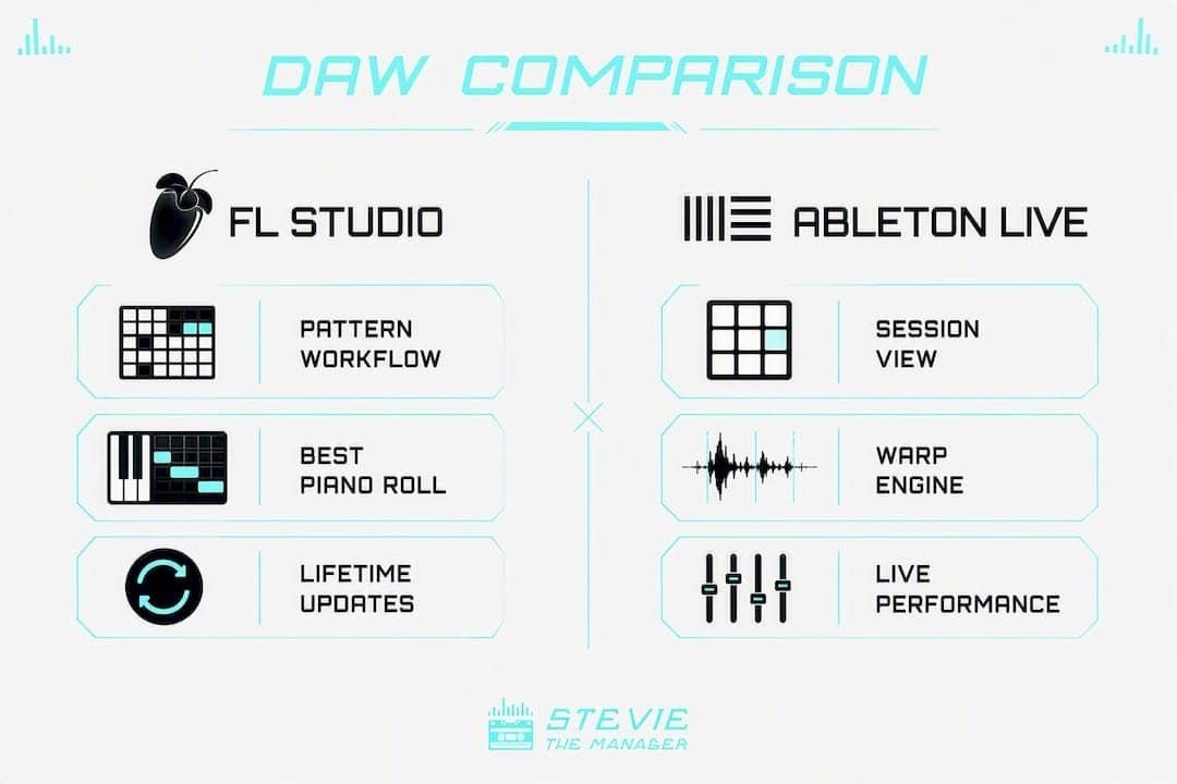 Infographic comparing FL Studio and Ableton Live features